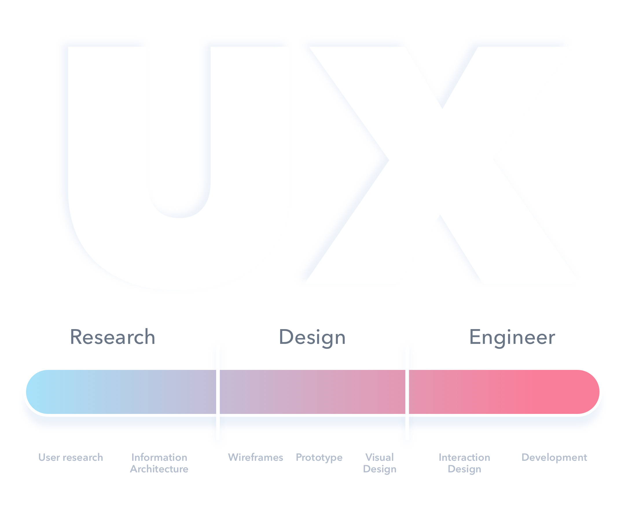 Ux Explained 1